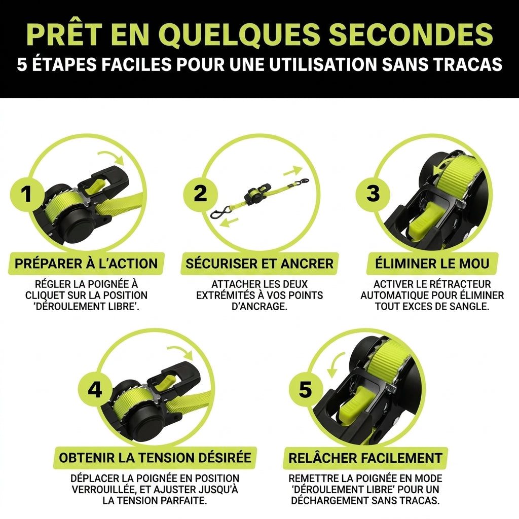 Straps Rétractables